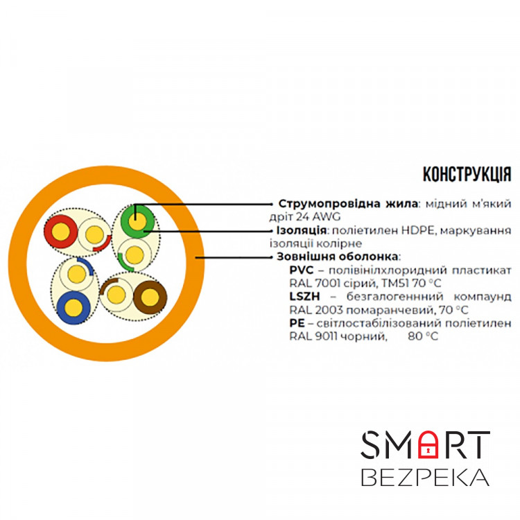 Кабель витая пара ЗЗЦМ UTP кат.5e, 4х2х24 AWG бухта 305 м (медь, внутренний)