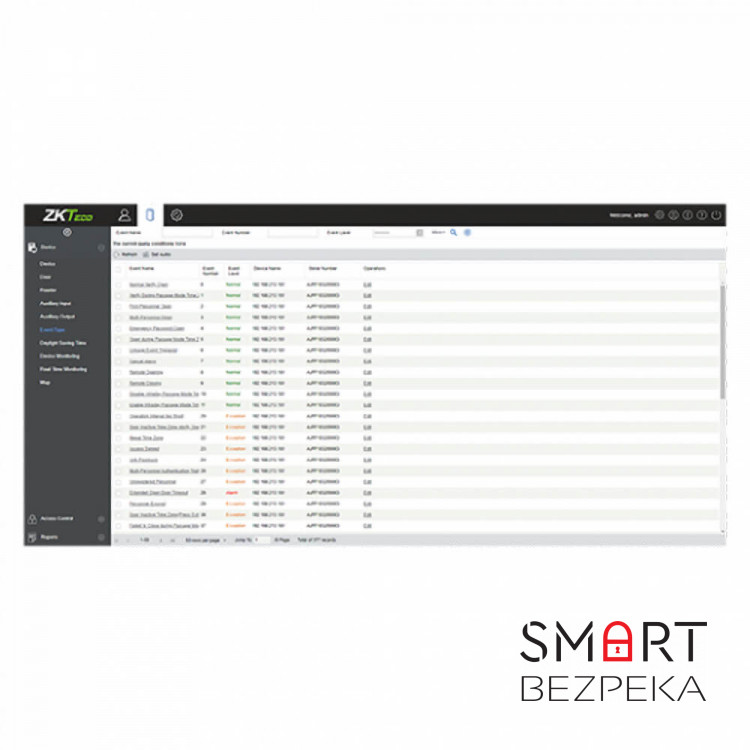 Ліцензія контролю доступу ZKTeco ZKBioAccess IVS ZKBA-AC-P25
