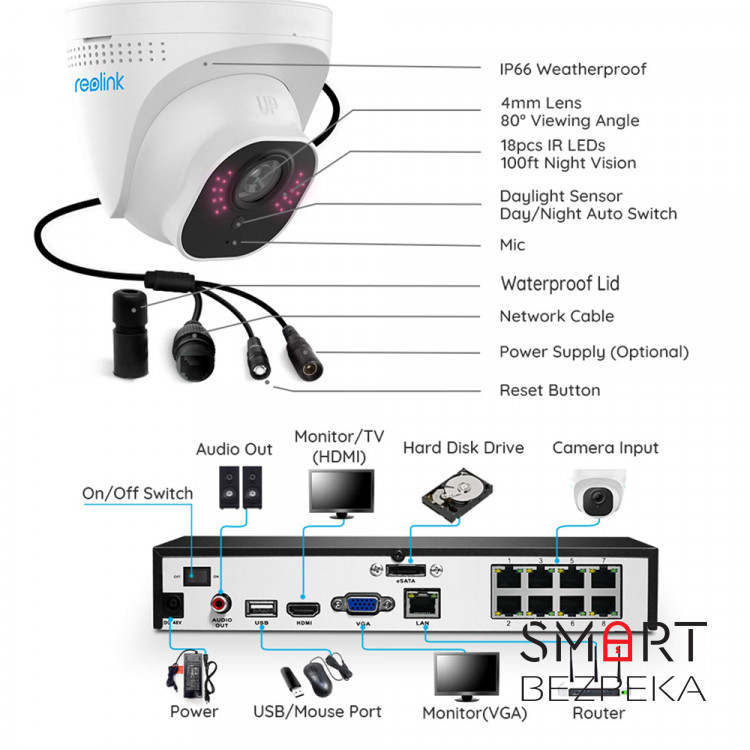 Комплект відеоспостереження Reolink RLK8-520D4-5MP