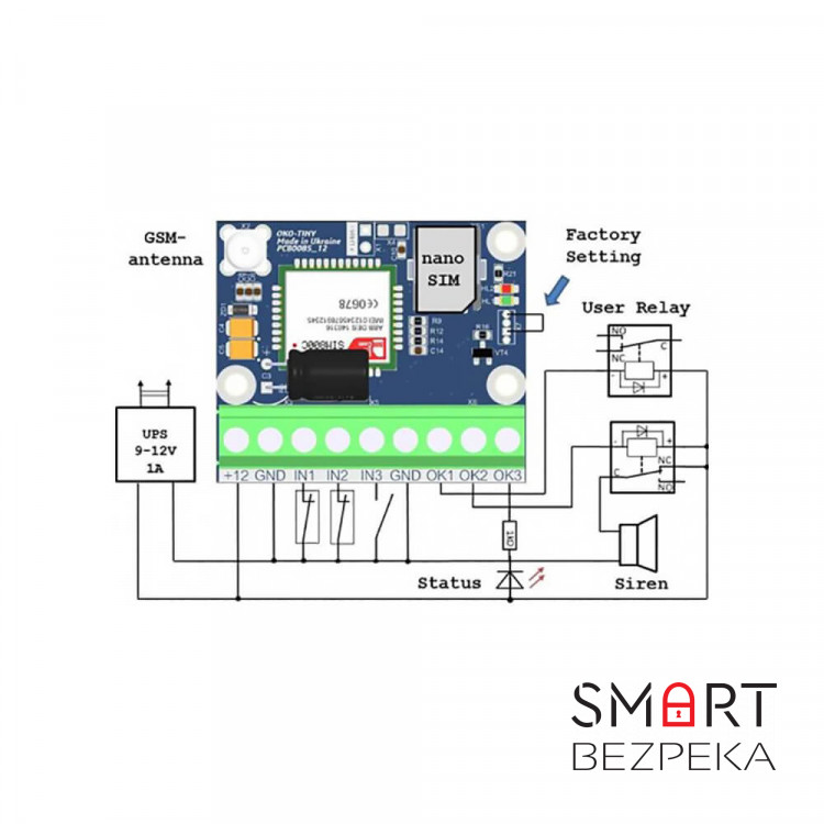 GSM-сигналізація OKO-TINY