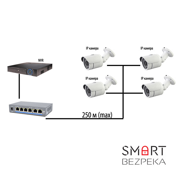 Комутатор PoE-1006-4P/250m