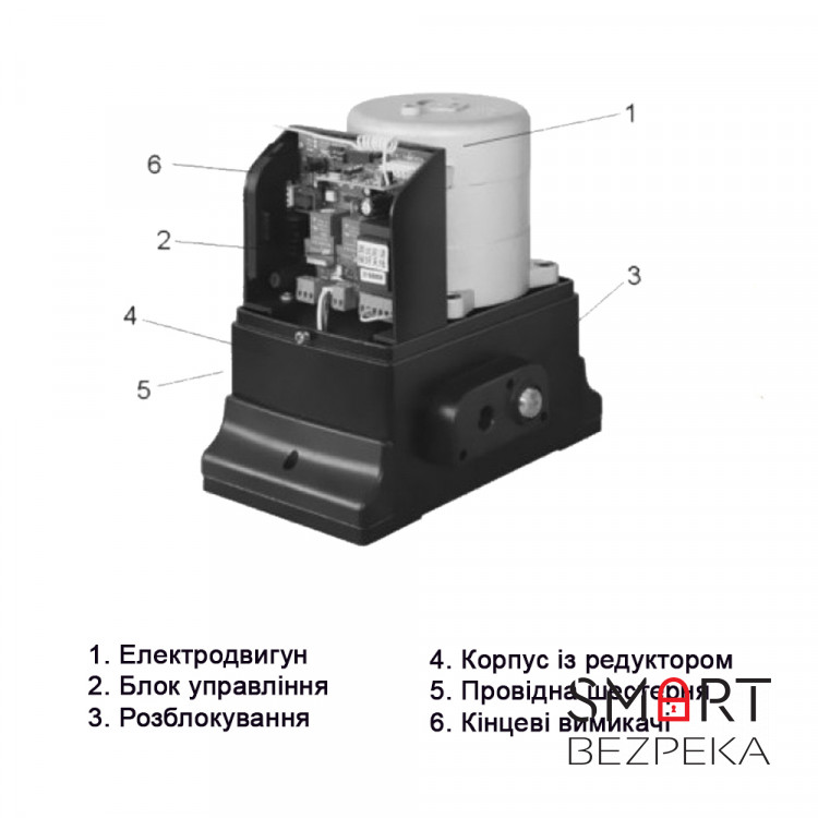 Автоматика для відкатних воріт GANT IZ-600