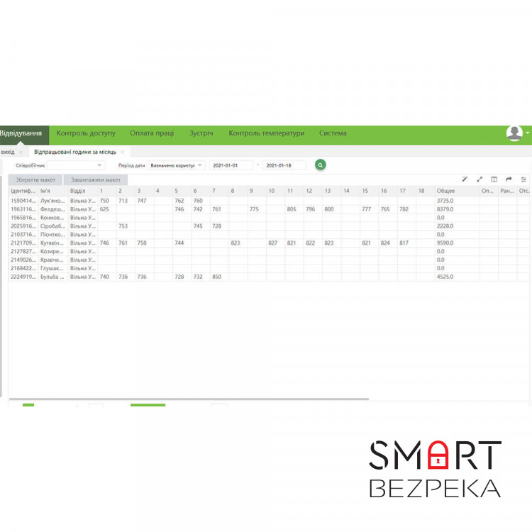 Ліцензія обліку робочого часу ZKTeco BioTime ZKBT-Dev-P500