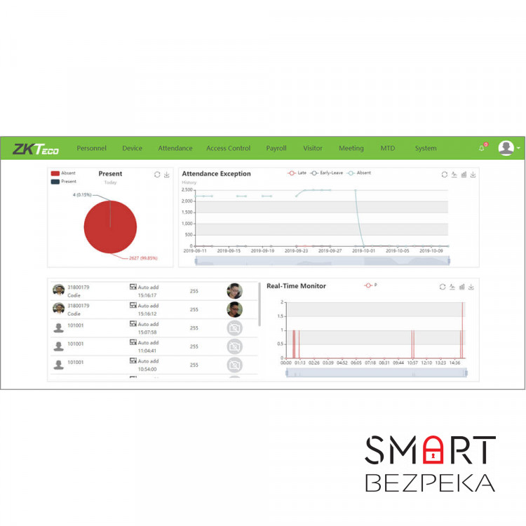 Ліцензія обліку робочого часу ZKTeco BioTime ZKBT-Dev-P500
